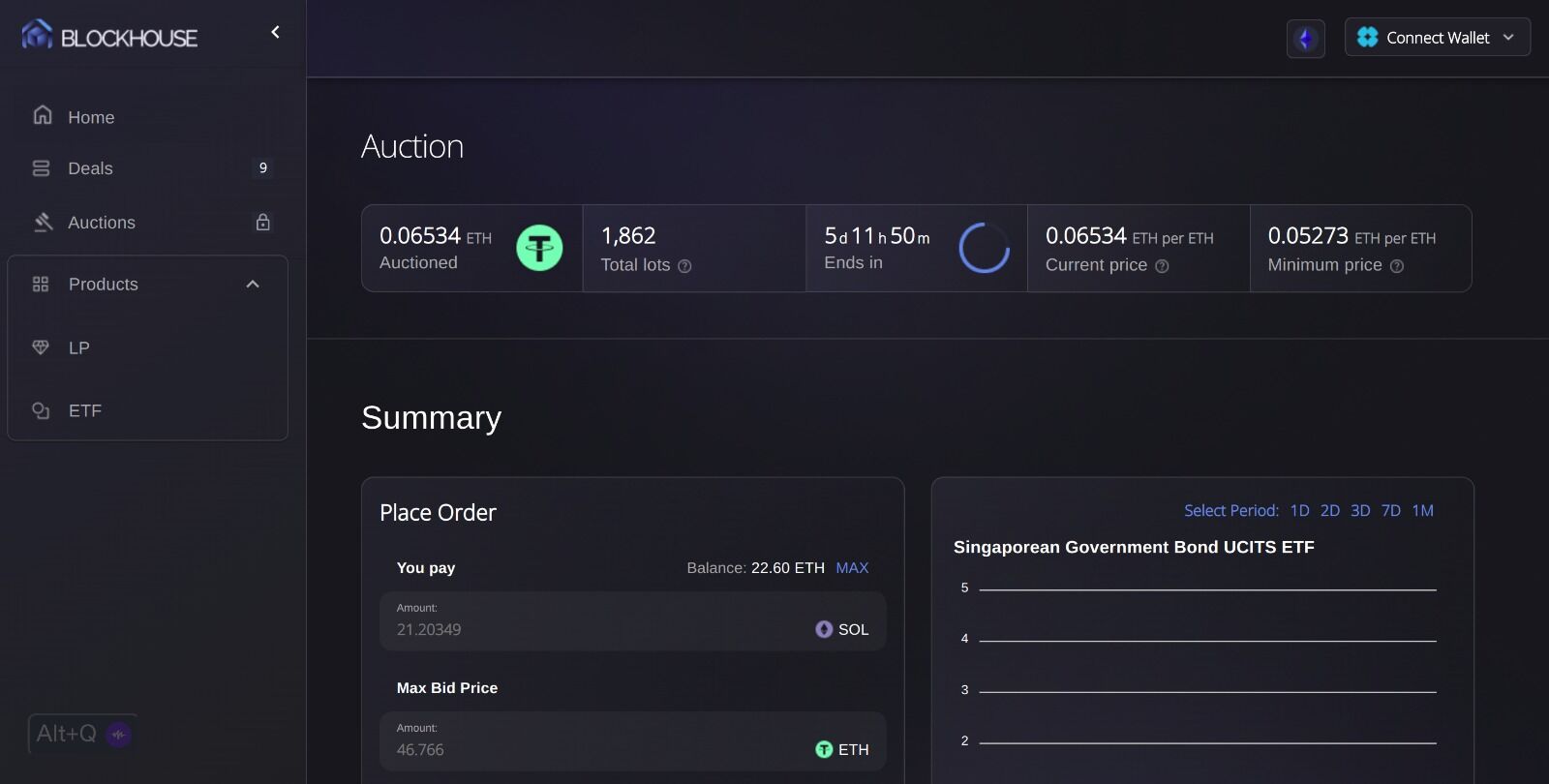 Boost Your Blockchain Assets